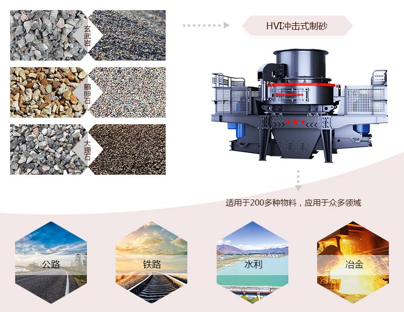 HVI沖擊式制砂、整形機(jī)應(yīng)用