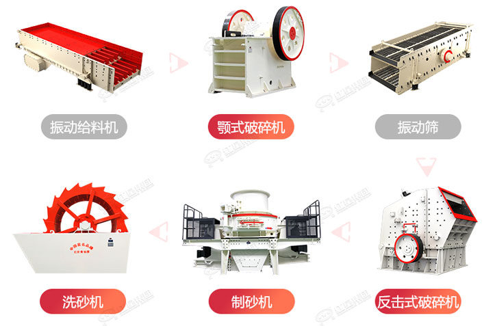 制砂生產(chǎn)流程圖，廠家可在線設(shè)計(jì)搭配生產(chǎn)線