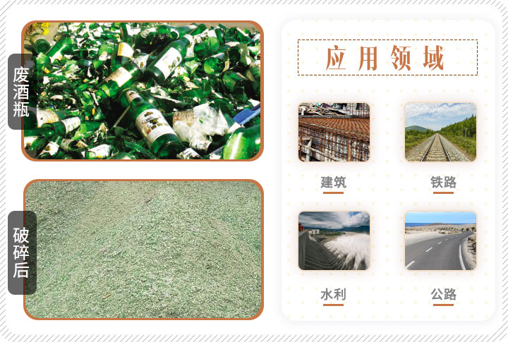 啤酒瓶破碎前后對比，成品可應用多個領域